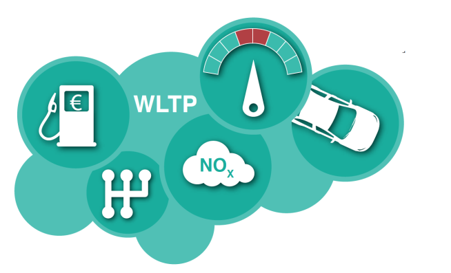 WLTP