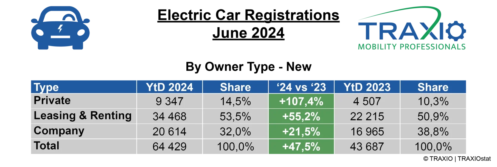 tabel-electric-cars-by-type-new-june24