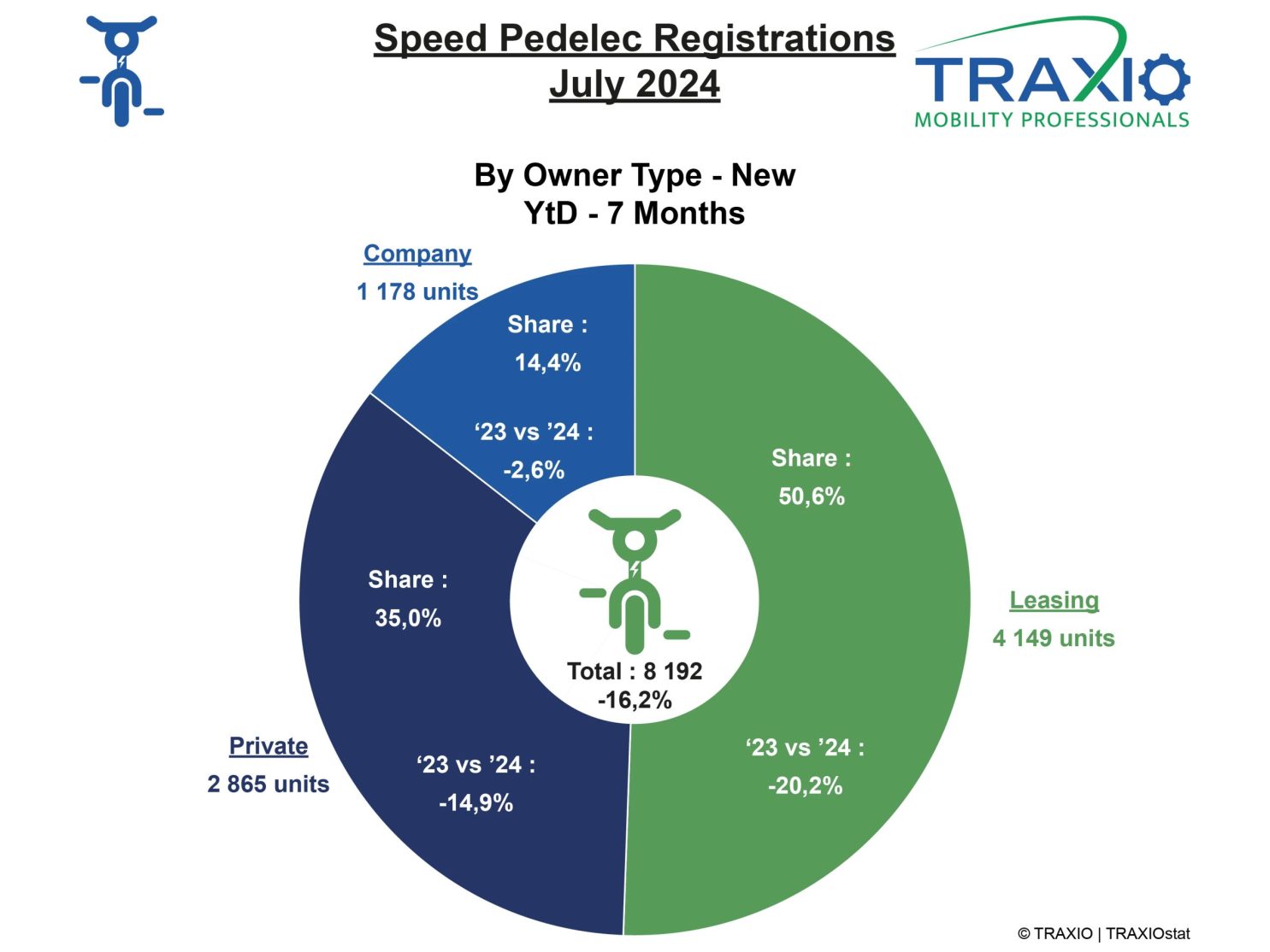 SP_Traxio_3-new-type_july24