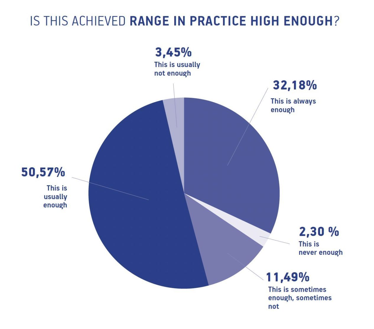Factory range high enough