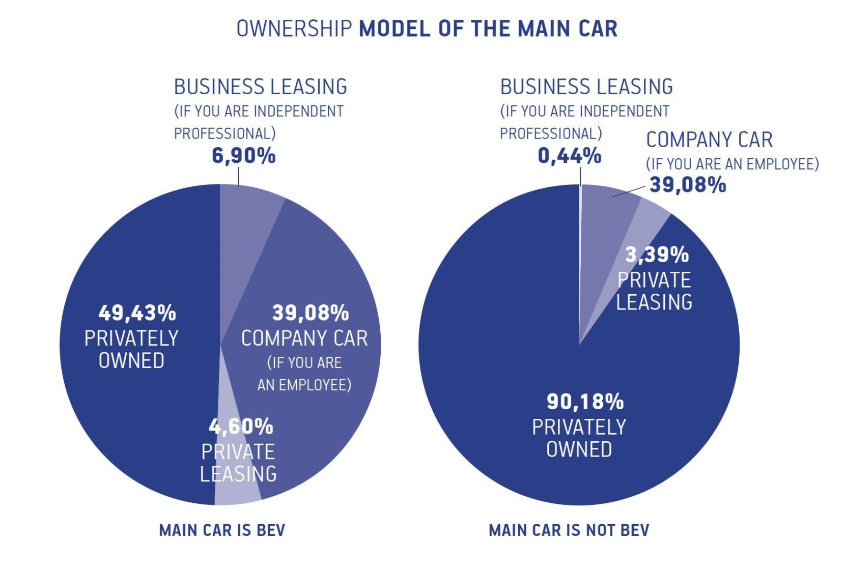 ownership model of the main car