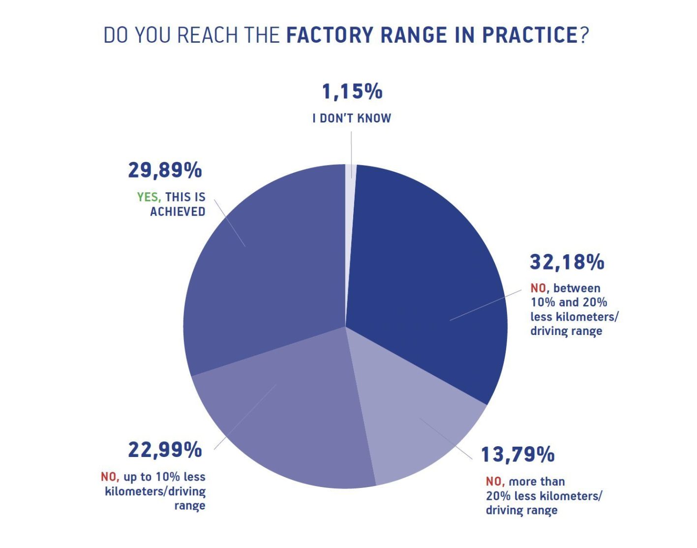 reach the factory range