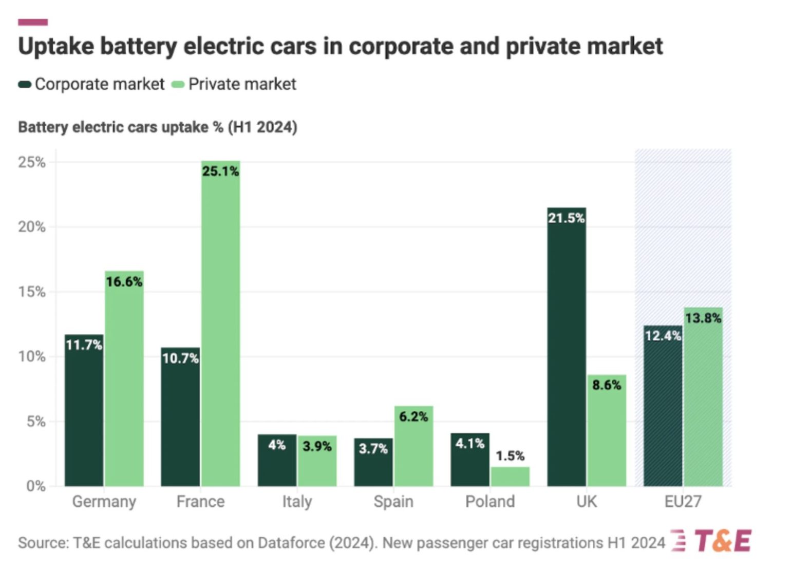 T&E etude fossiele bransftof 2