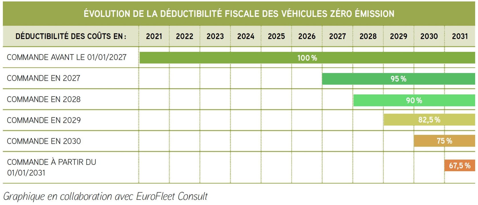 deductibilite-fiscale-2025-100ev.jpg