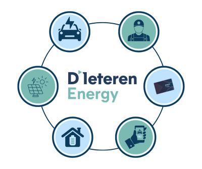 Fusie tussen EDI en Go-Solar: D'Ieteren Energy is geboren