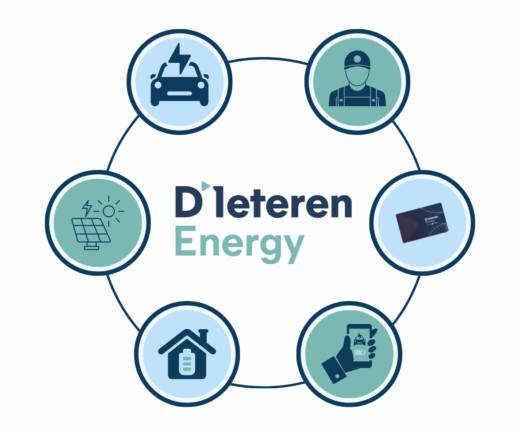 D’Ieteren Energy Solutions