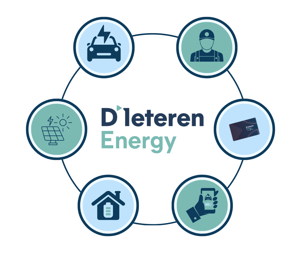 D’Ieteren Energy Solutions