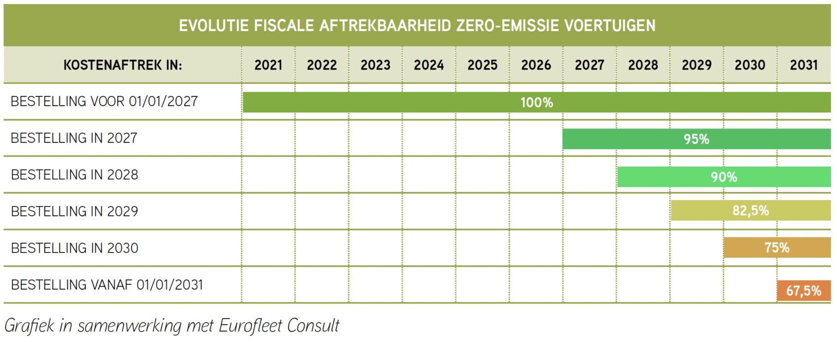 fiscale-aftrekbaarheid-2025-full-ev.jpg