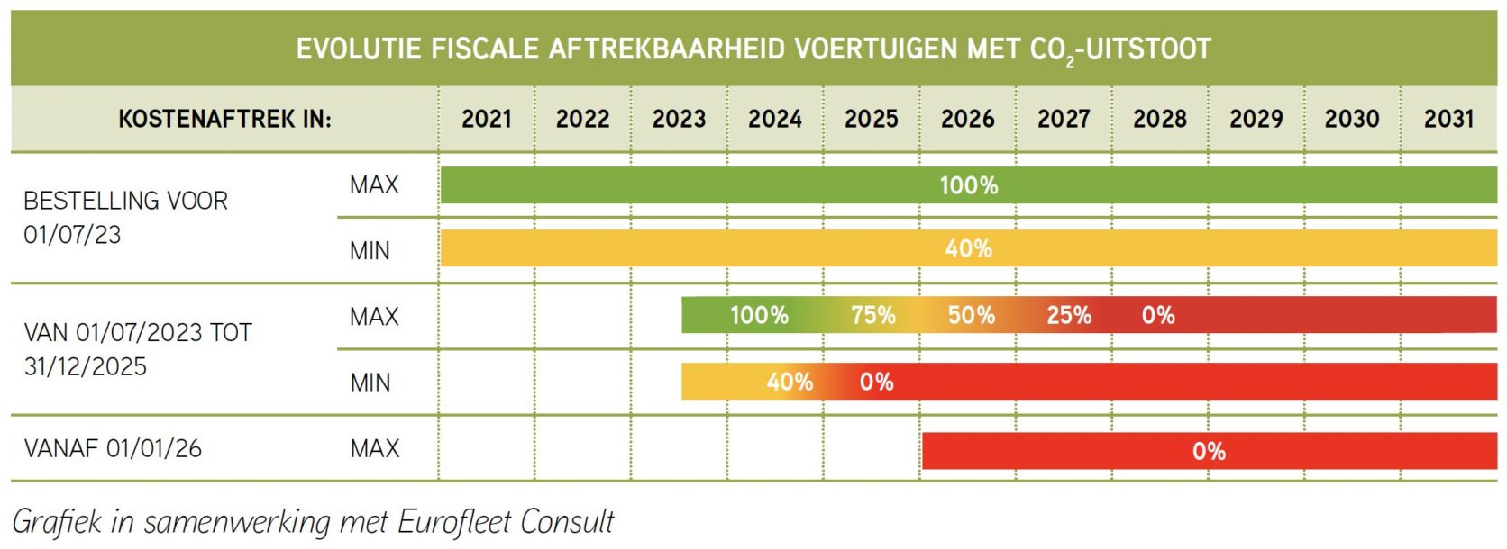 fiscale-aftrekbaarheid-2025-tabel-1.jpg