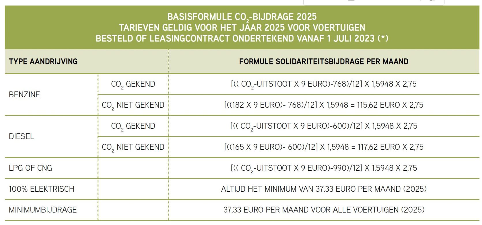 formule-co2-tabel-2025.jpg
