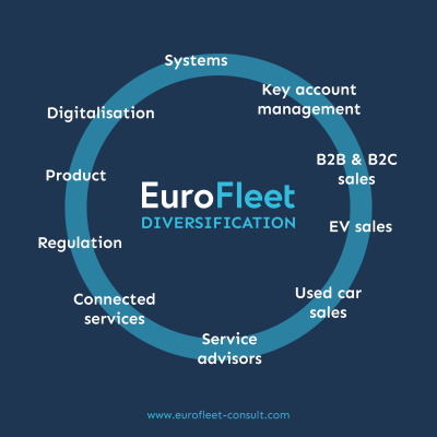 Eurofleet Consult versnelt zijn ontwikkeling met nieuwe activiteiten