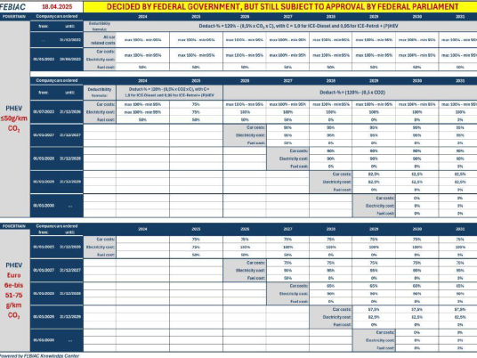 Febiac_fiscalitéPHEV_avril2025_1