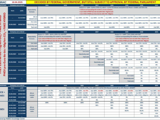 Febiac_fiscalitéPHEV_avril2025_2