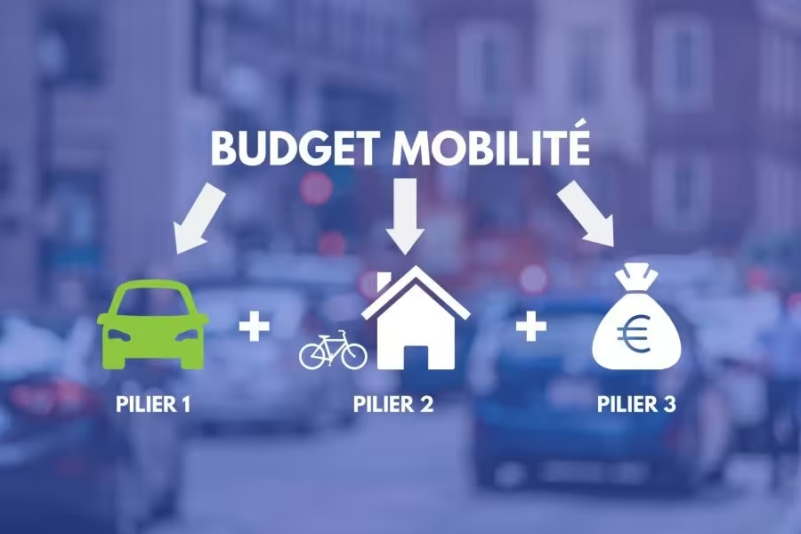 budgetmobilite-scaled-1-900×600