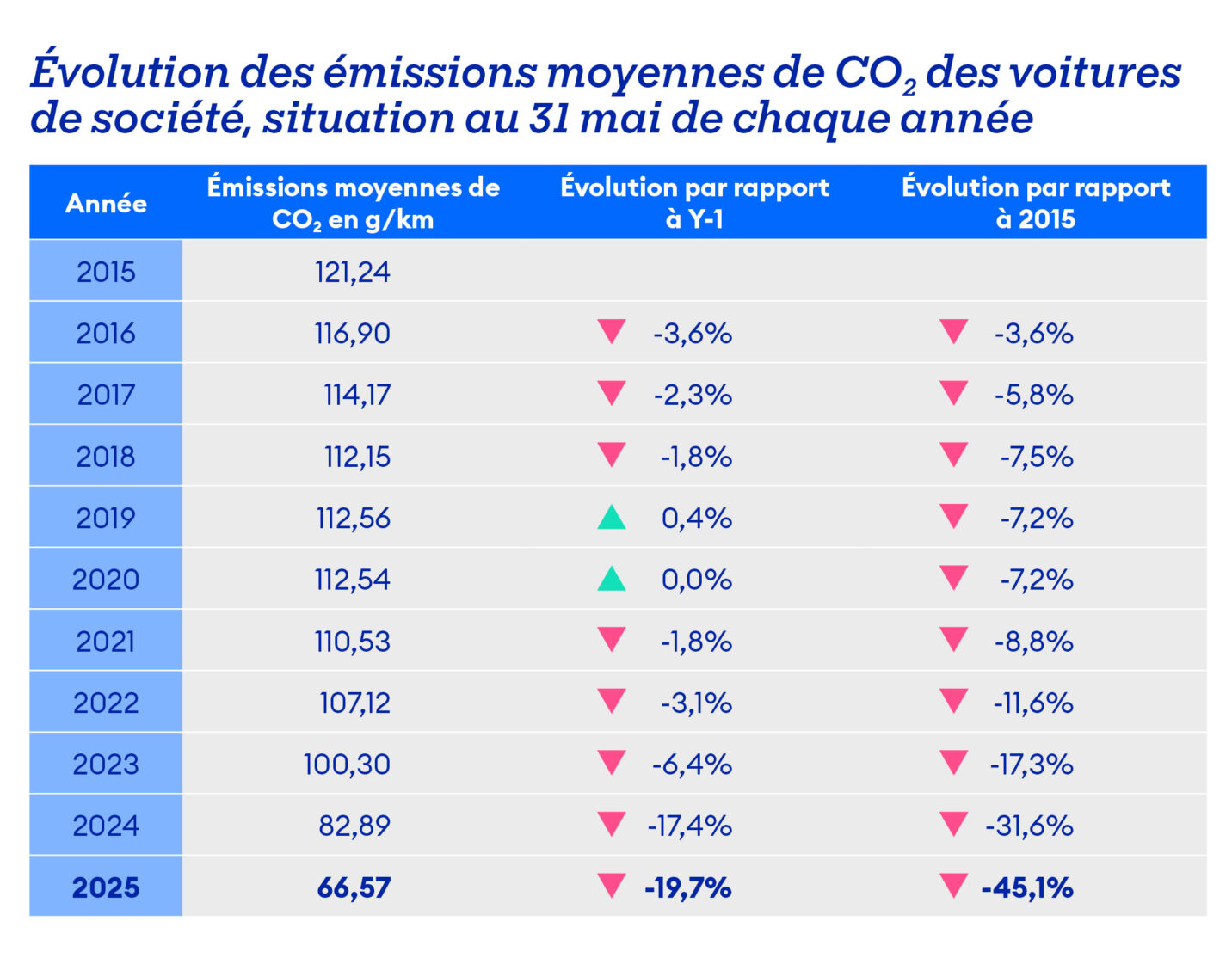 Tabel electrificatie 1_FR