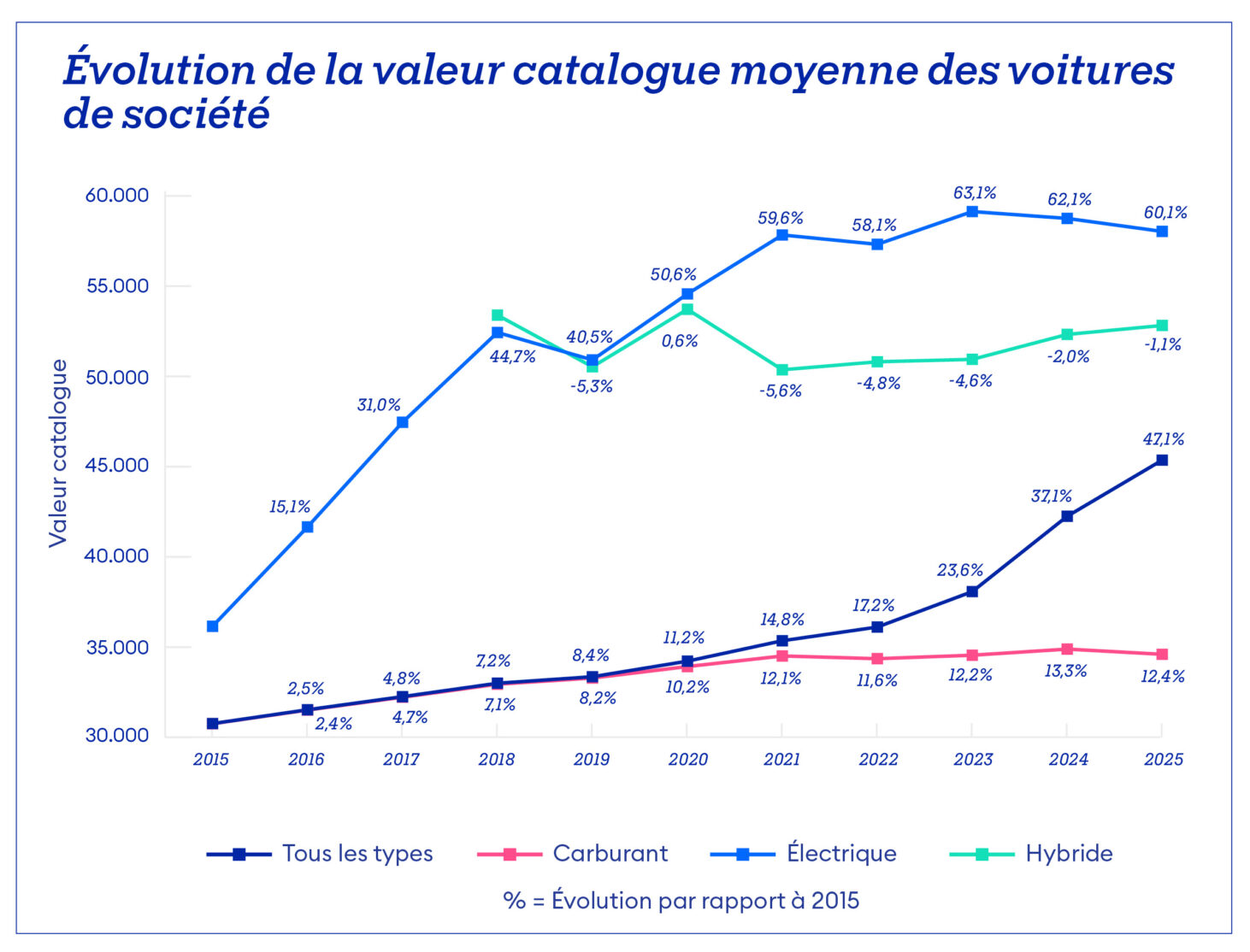 Tabel electrificatie 2_FR
