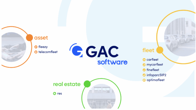GAC Software