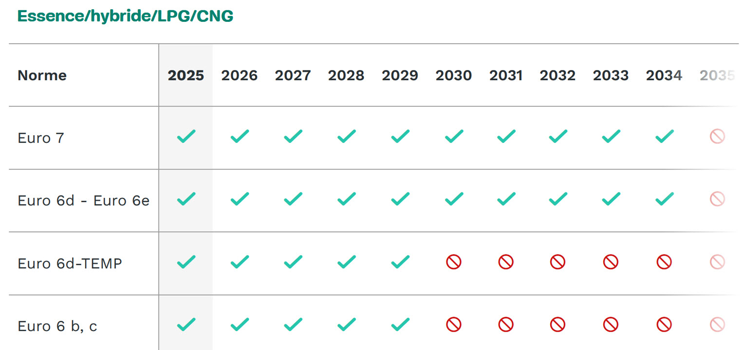 LEZ Bruxelles Essence