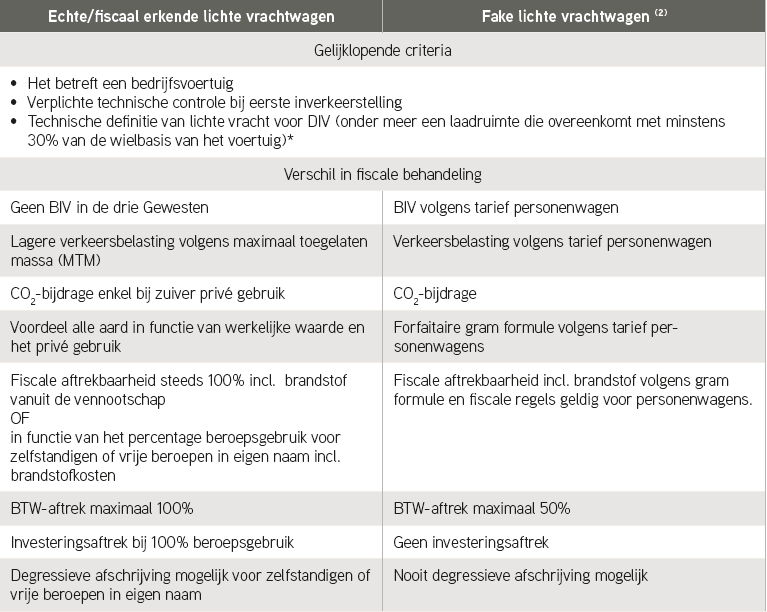 Tableau fiscal pick-up 2025_NL