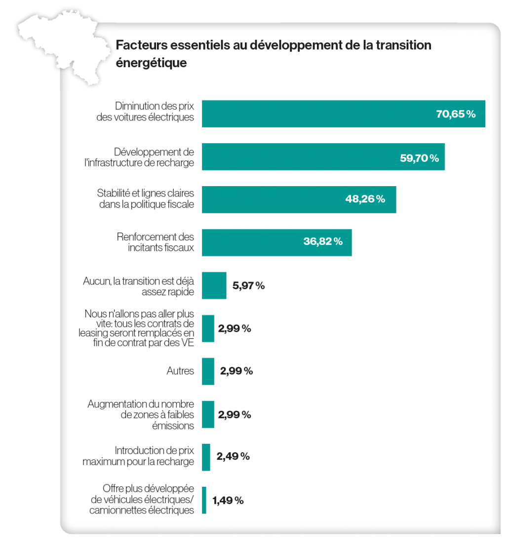 graphique facture d'évolutions