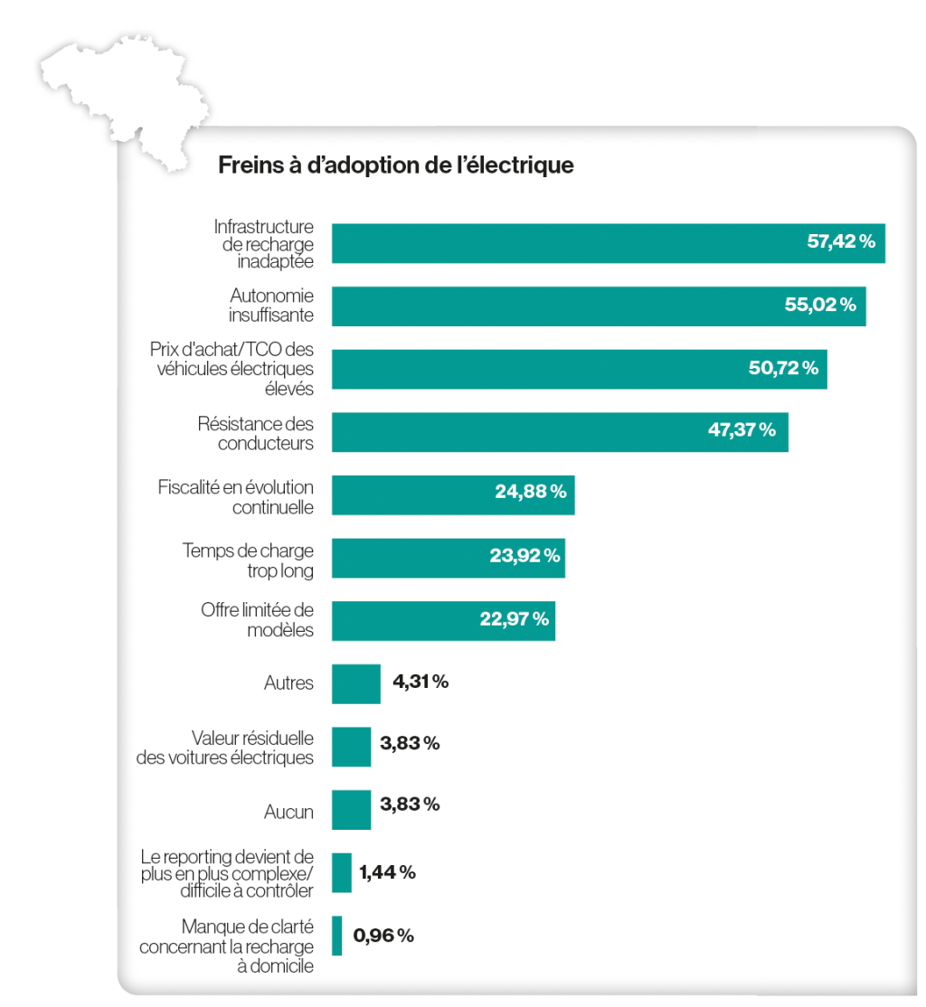 grpahque freins adoptions electrique FR