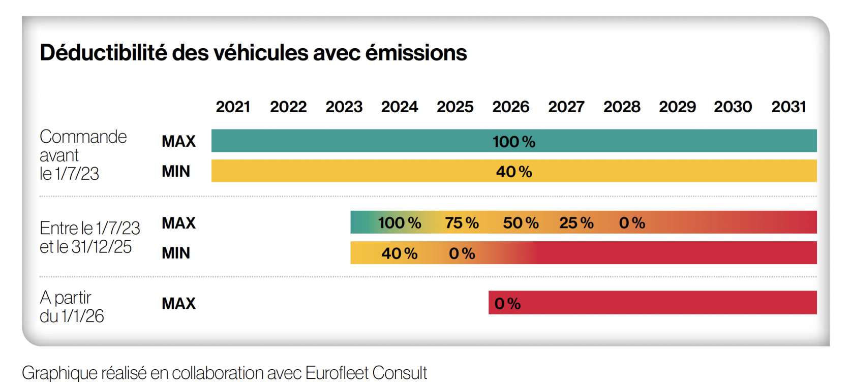 deductibilité 2026 - tableau febiac