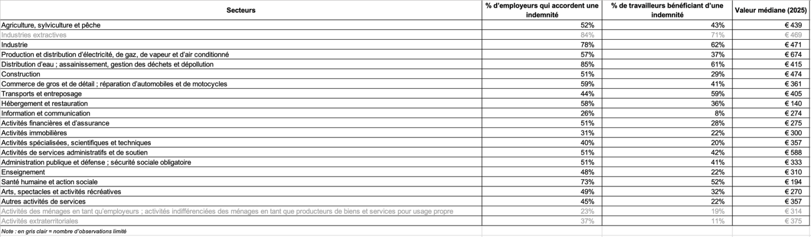tableau FR SD WORX 2026