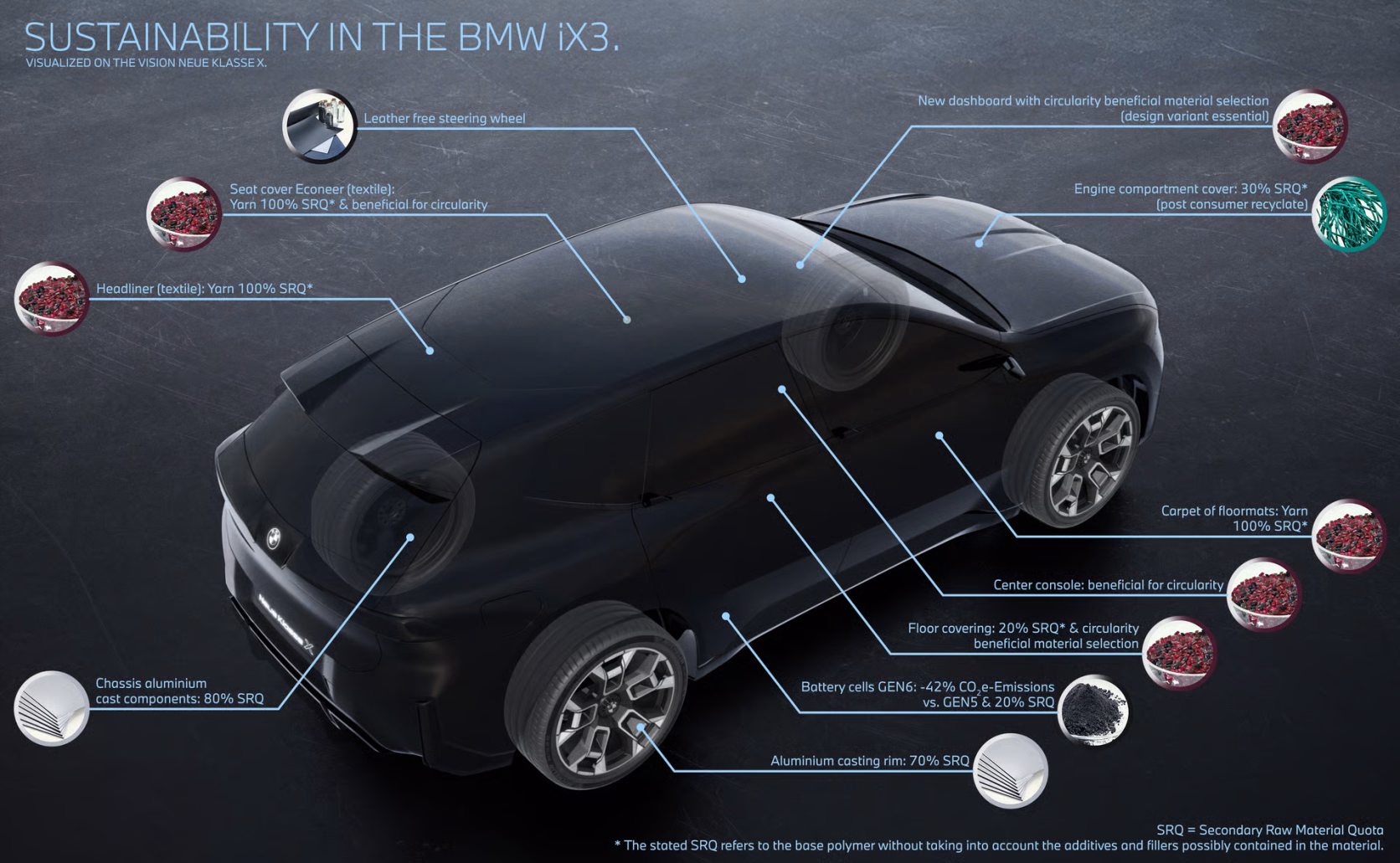 P90613009_highRes_the-new-bmw-ix3-sust