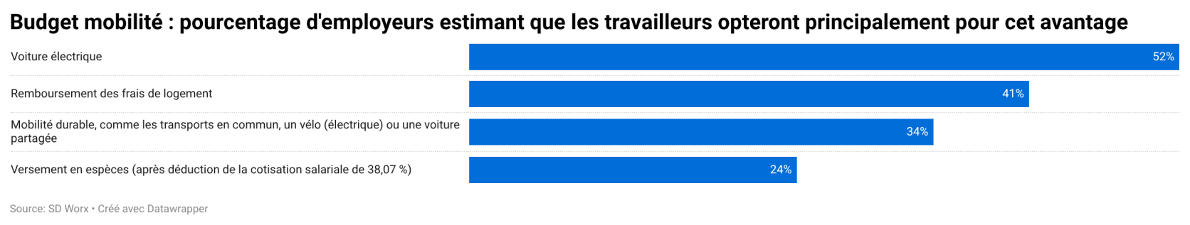 budgetmobFR1opter