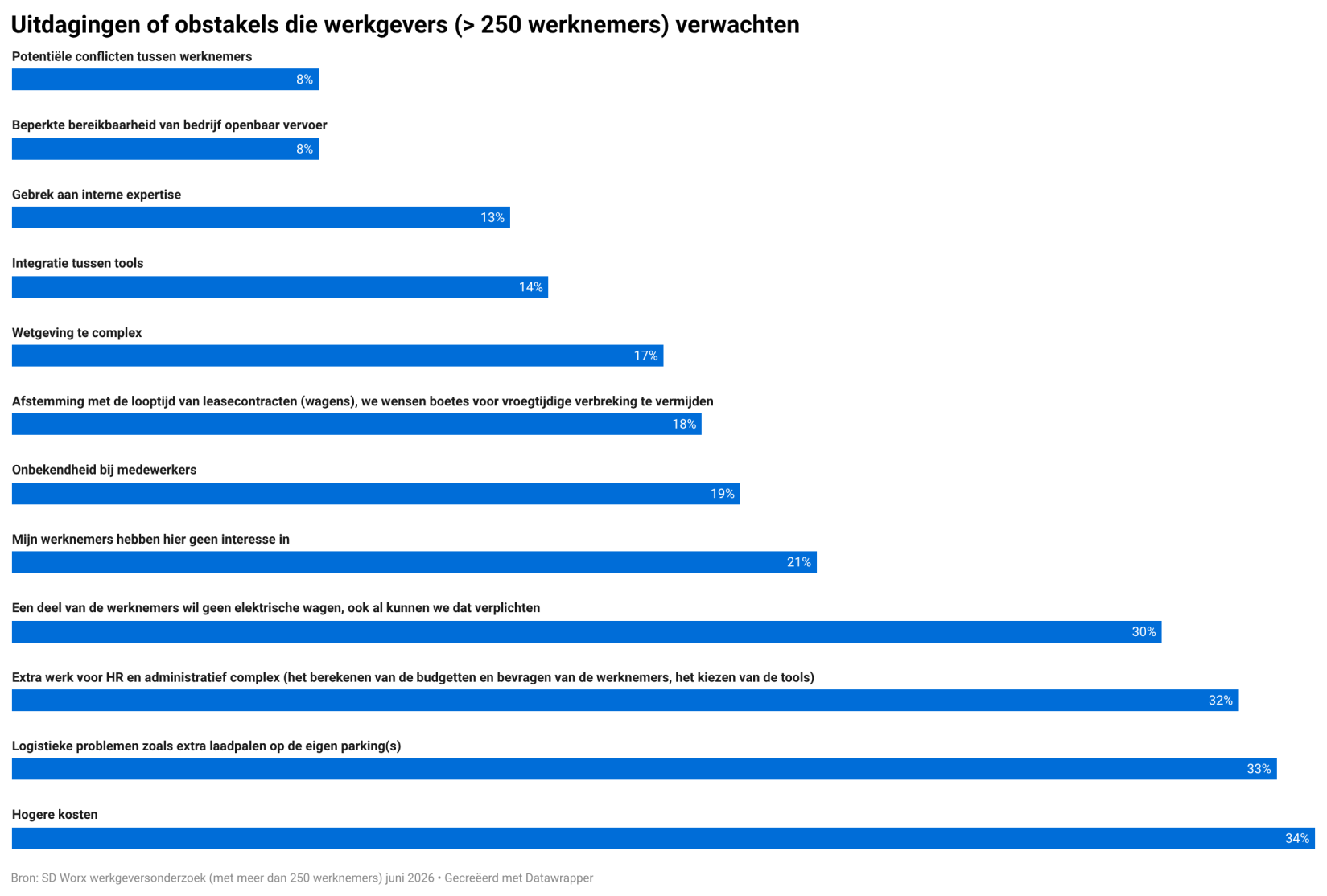 budgetmobNL1opter