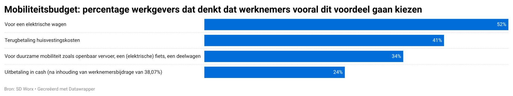 budgetmobNL2opter